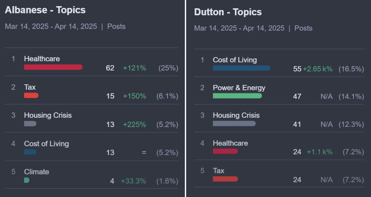 Highly engaged but deeply dissatisfied: Meltwater unpacks the mood around 2025 Federal Election
